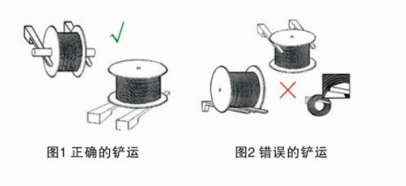 鋼繩怎樣正確的運輸和裝卸？