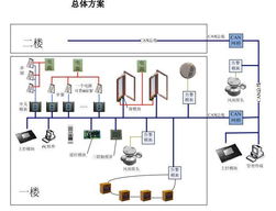 威龍科技 引領半導體設計技術服務的創新先鋒