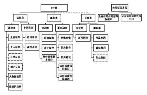 信用風(fēng)險(xiǎn)管理技術(shù)服務(wù)行業(yè)的命名探討與建議——以林鈞躍的視角出發(fā)