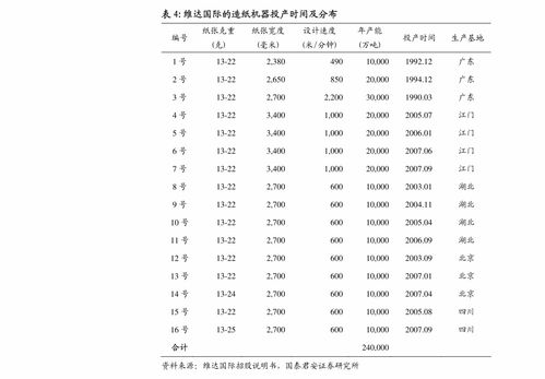 滴滴出行上市解析 多元產品控運力，技術驅動筑壁壘