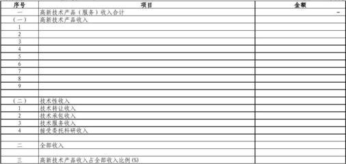 關(guān)于開展高新技術(shù)企業(yè)認(rèn)定 技術(shù)服務(wù)收入明細(xì)表上傳與審核指南